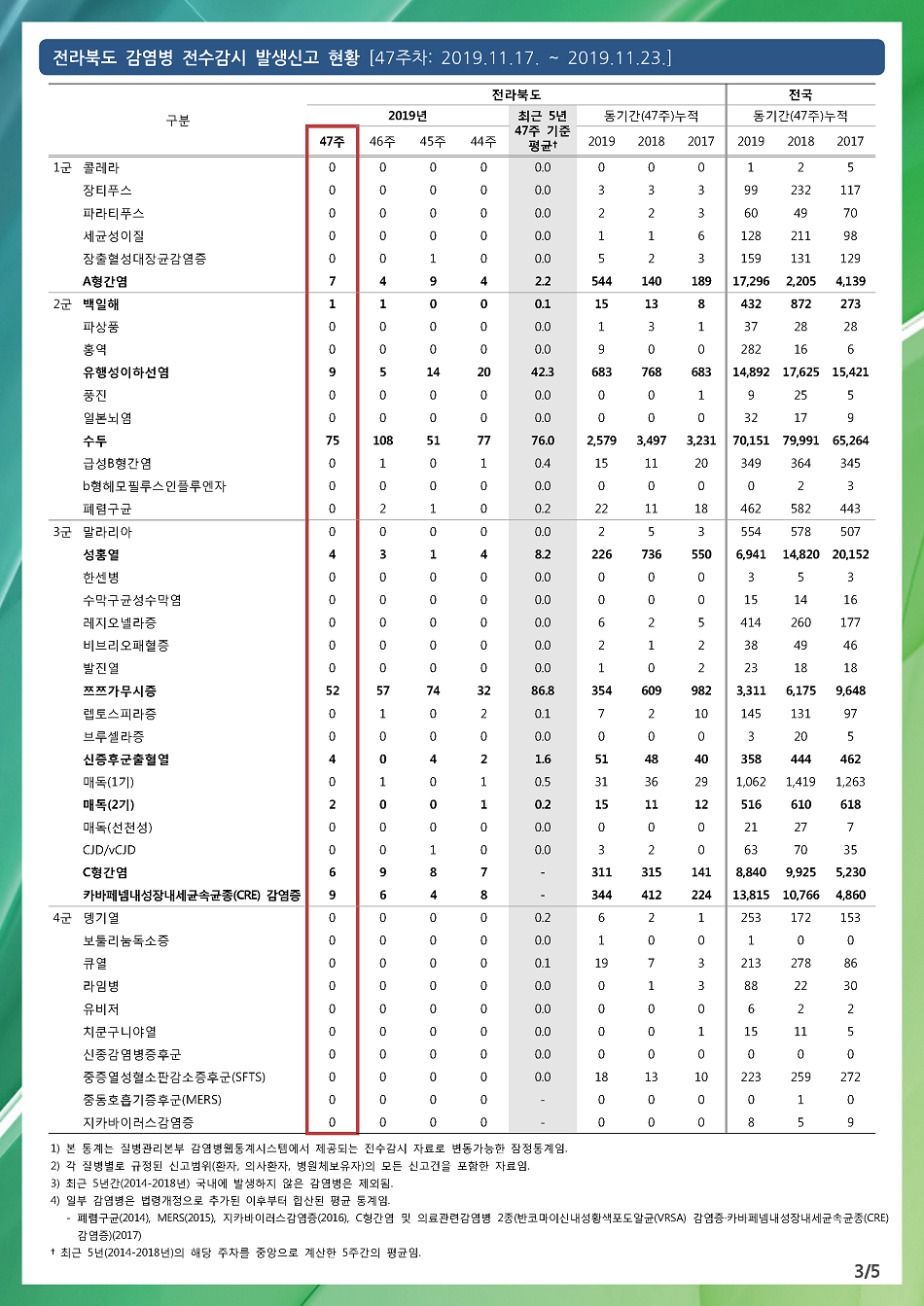 191117 전라북도 감염병 주간소식지(3).png