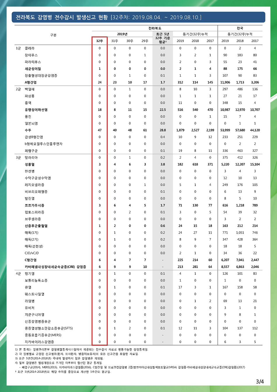 190804 전라북도 감염병 주간소식지(3).png