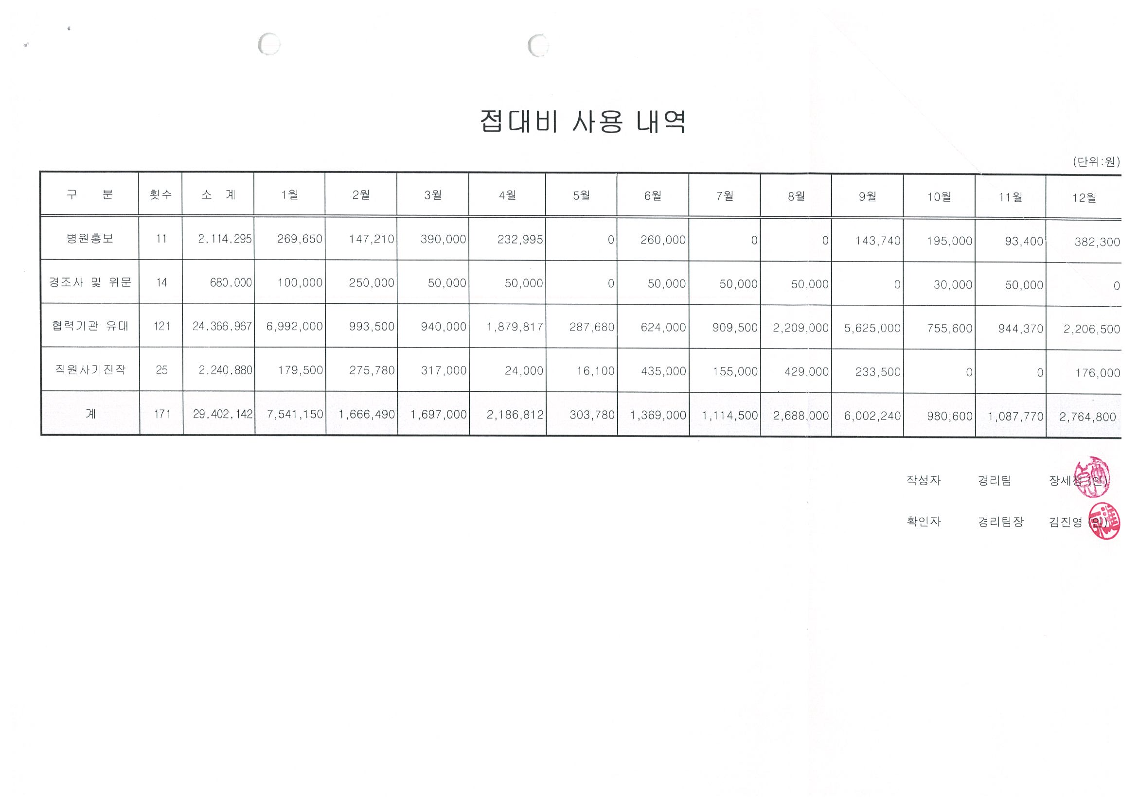 업무추진비_2014.12월.jpg