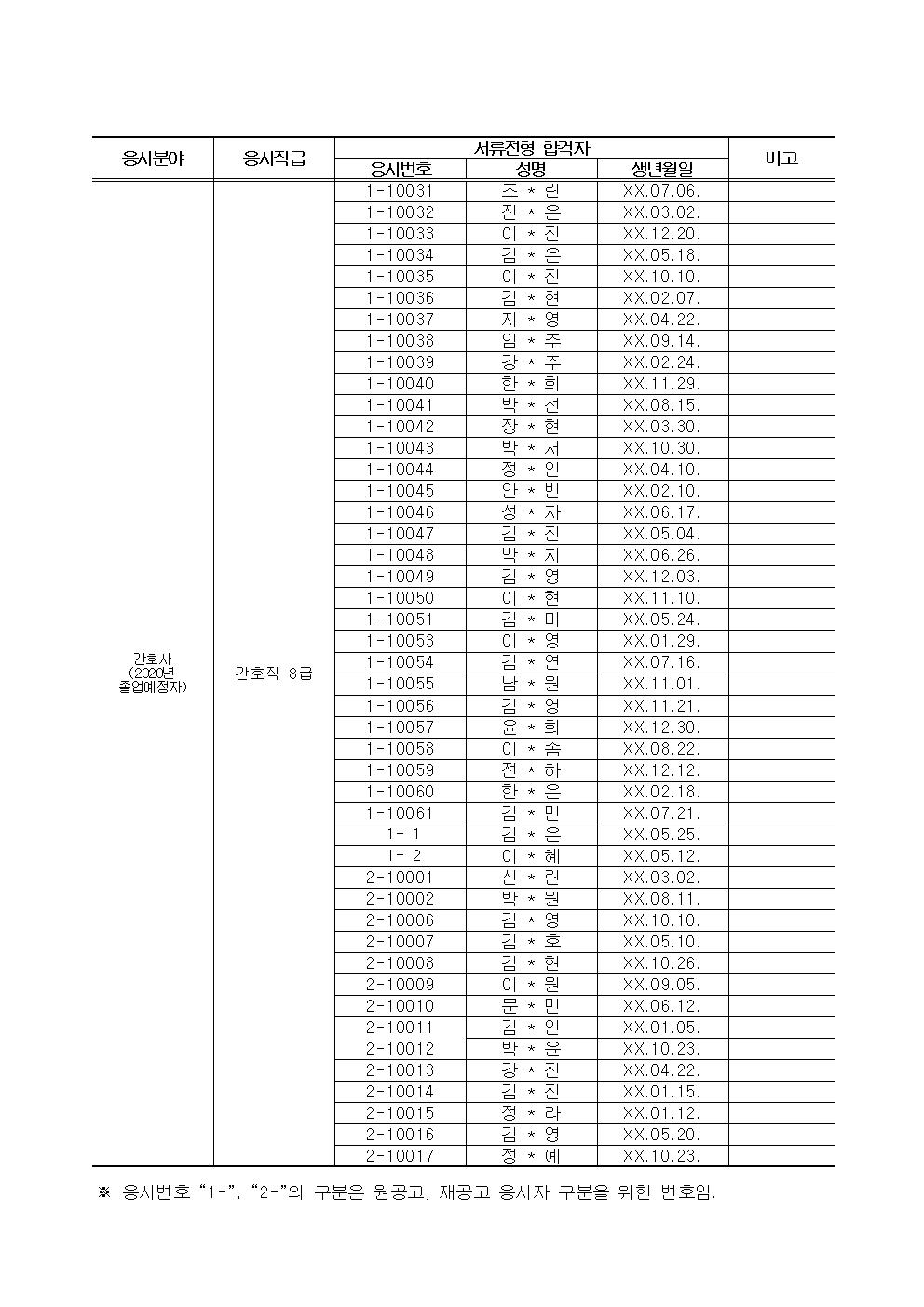 191007 서류전형 합격자 및 면접시험 시행계획 공고_간호사(졸업예정자)002.jpg