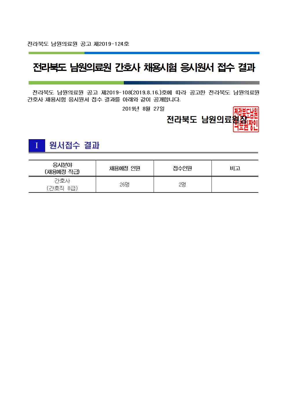 190827 원서접수 결과 공개(간호사)001.jpg