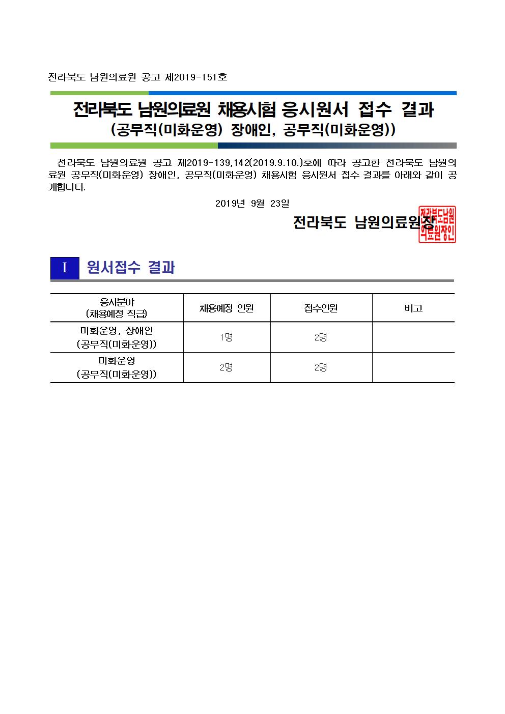 190920 원서접수 결과 공개(공무직(미화운영) 장애인, 공무직(미화운영))001.jpg