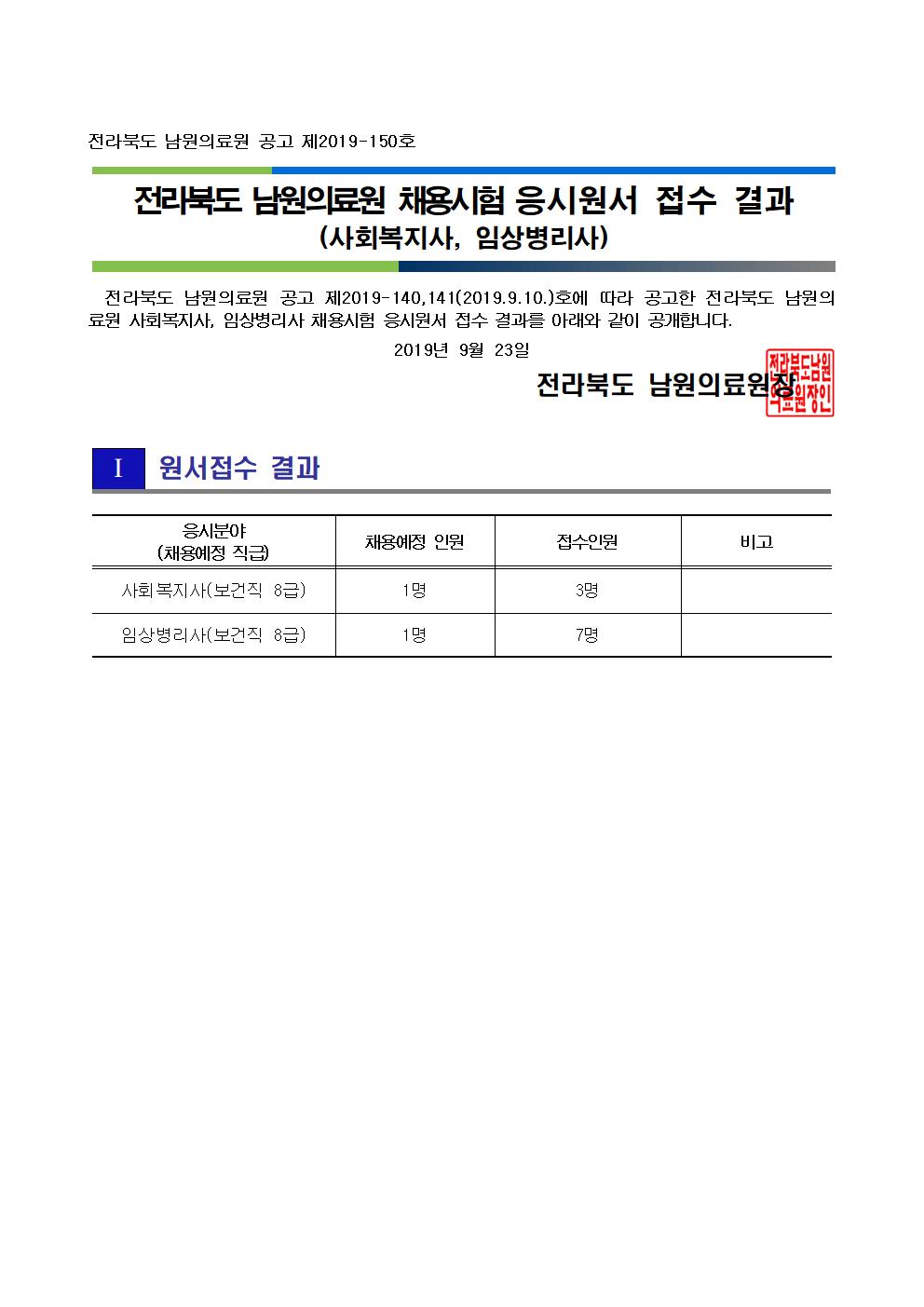 190920 원서접수 결과 공개(사회복지사, 임상병리사)001.jpg