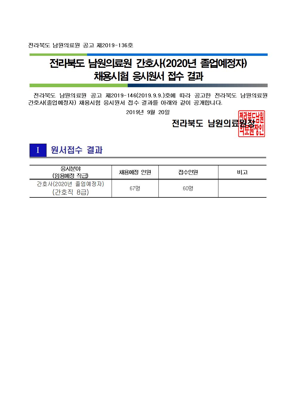 190919 원서접수 결과 공개(간호사_졸업예정자)001.jpg