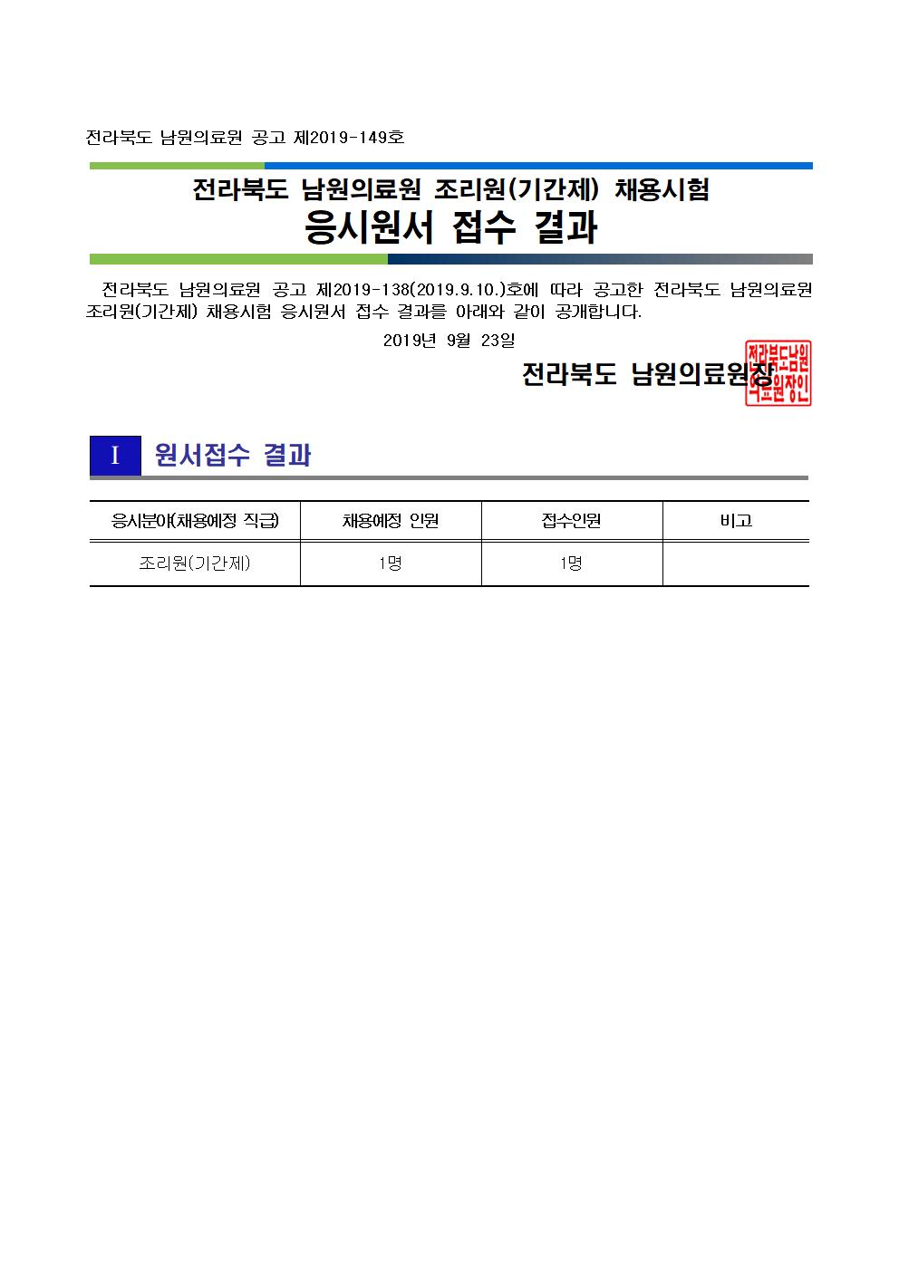 190920 원서접수 결과 공개(조리원(기간제))001.jpg
